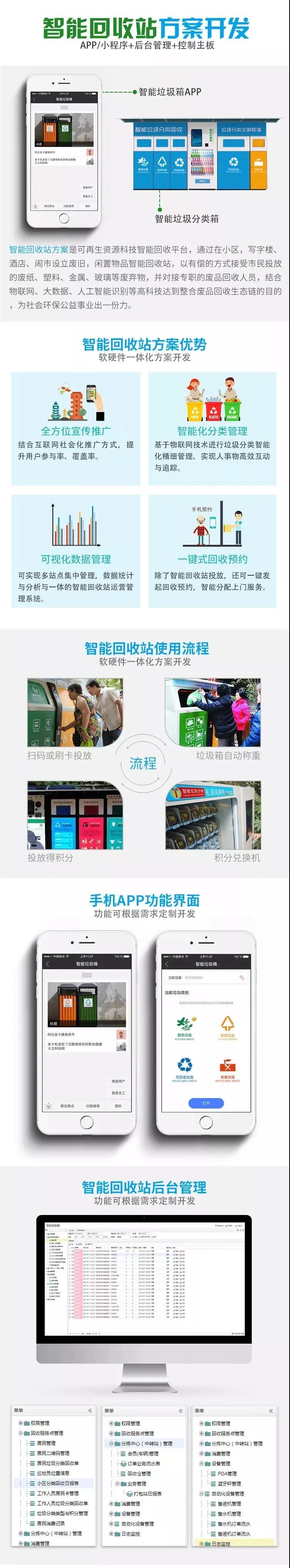 智能垃圾分類開發(fā)(圖3)