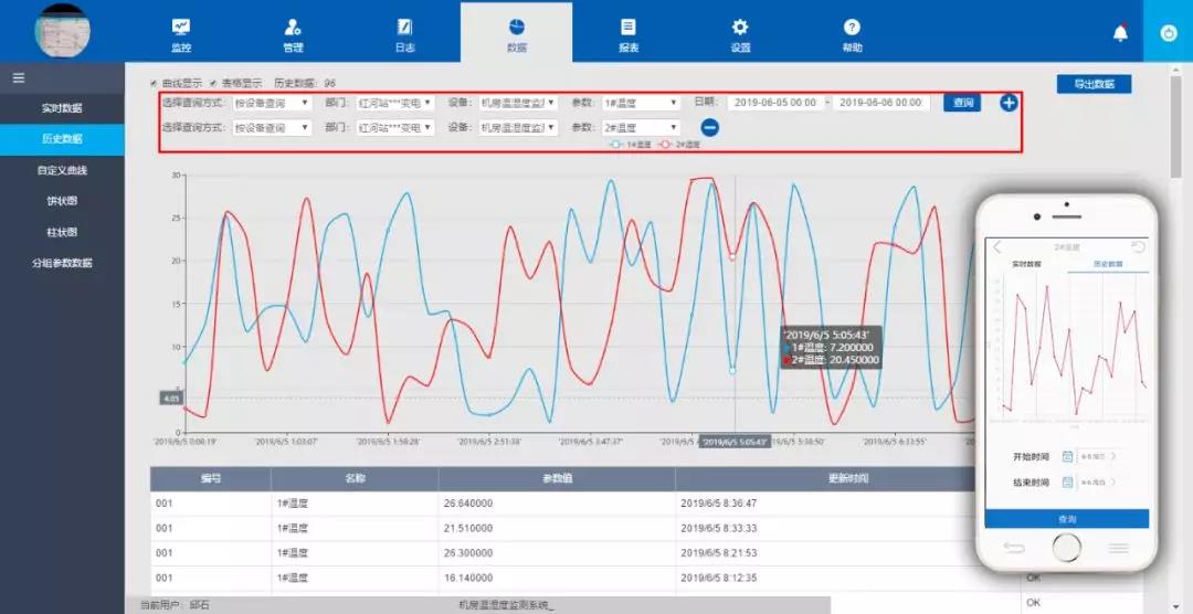 冷鏈物流的物聯(lián)網(wǎng)化(圖4)