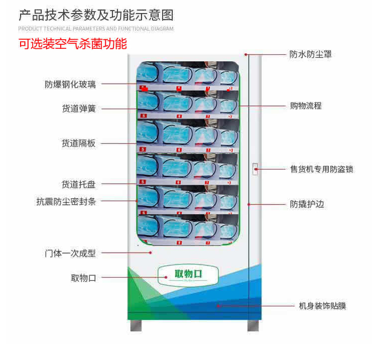 無接觸式購物，疫情之后即將迎來爆發式增長(圖10)